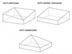 Swisspor projekt dachowych płyt spadkowych. 