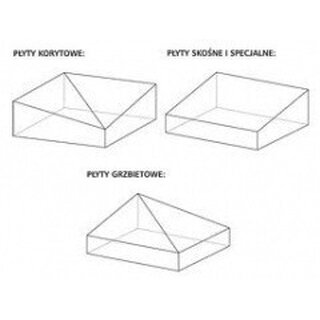Termo Organika styropian na dach płaski ze spadkiem