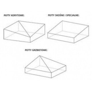 Swisspor projekt dachowych płyt spadkowych. 